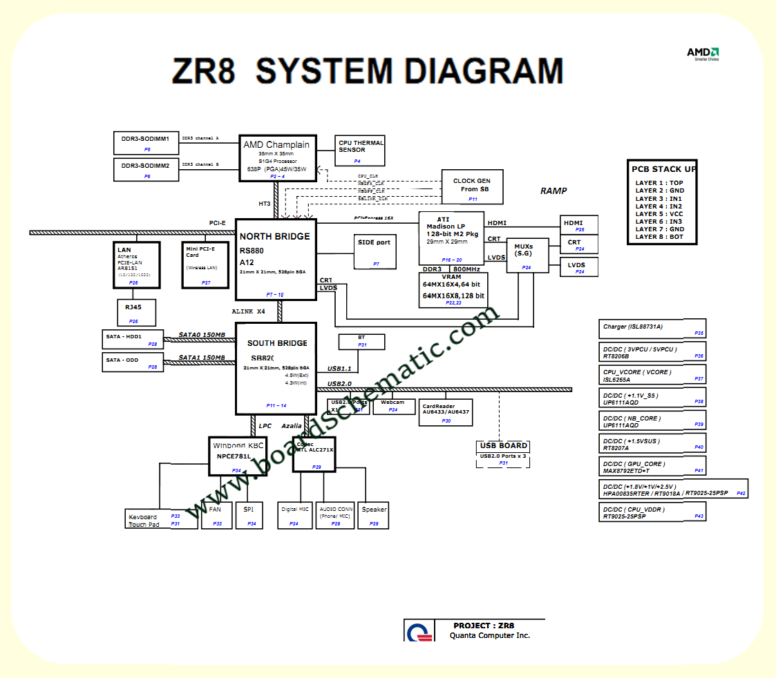 Acer Aspire 5553 Board Block Diagram Acer Aspire 5553 Board Block Diagram